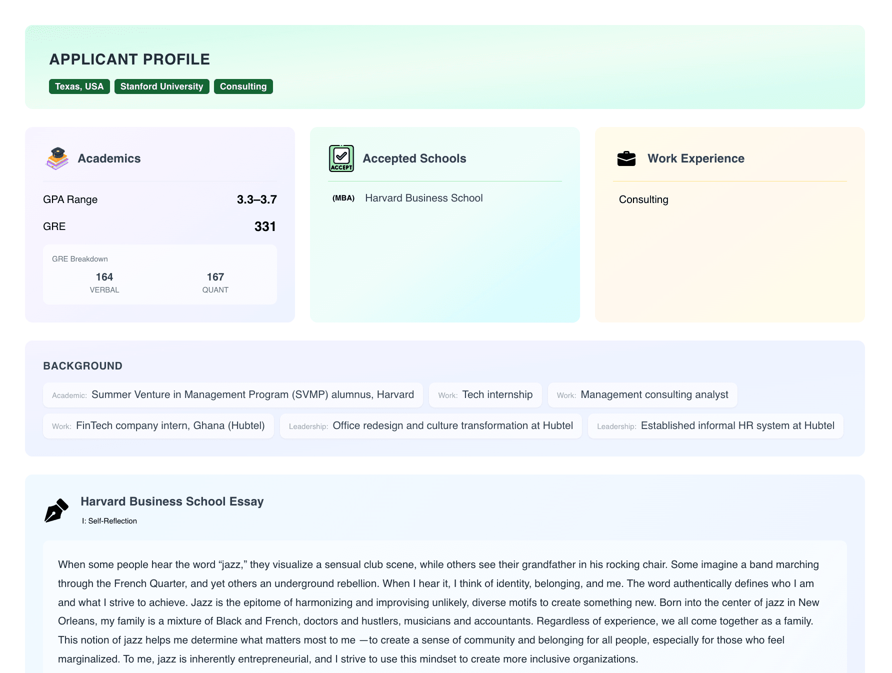 100+ Business School Profiles