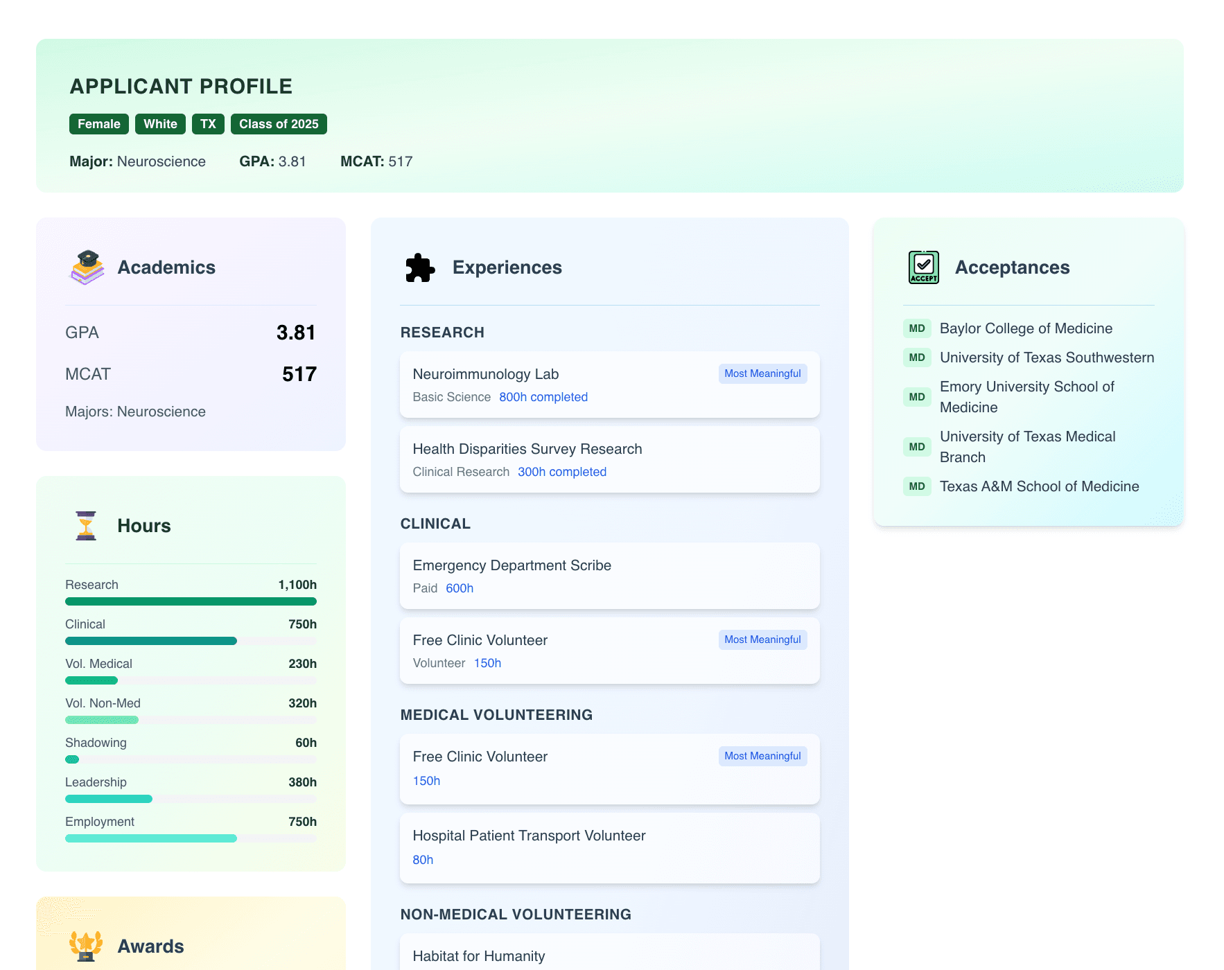 50+ Med School Applications